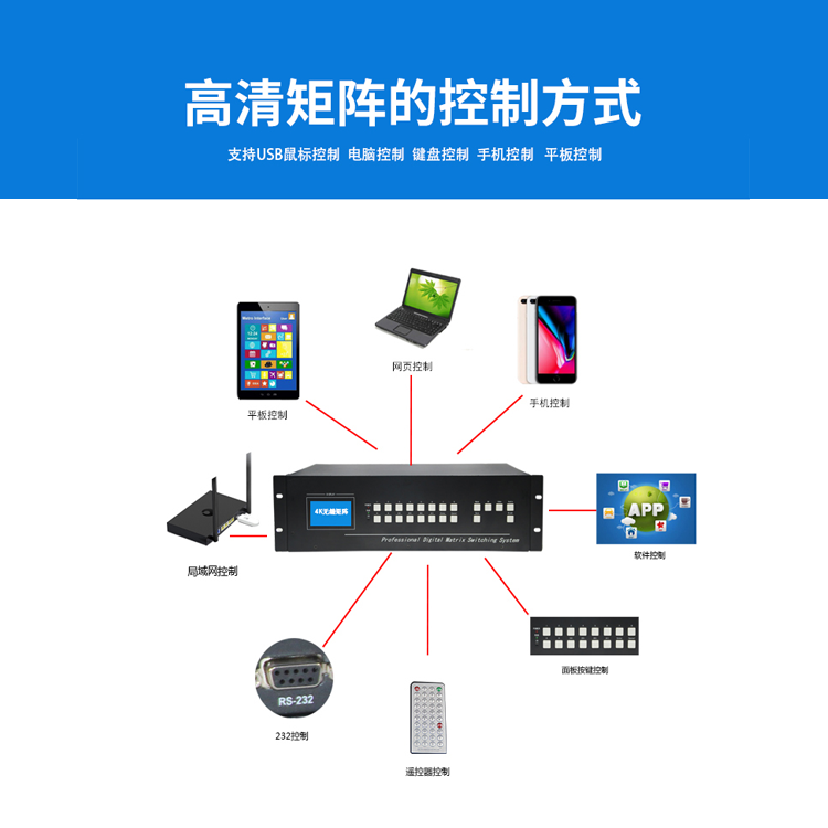 HMDI矩阵十六进十六出 HDMI矩阵16X16_HDMI1616_HDMI矩阵